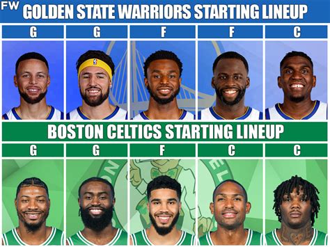 nba finals line up.